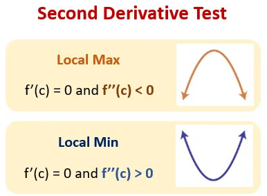 Case Study Questions chapter 6 Class 12 MATHS Application Of Derivatives CBSE Board term 1