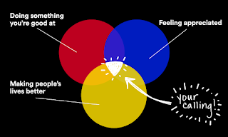 Knowledge and Wisdom: Summary & Question Answer [Exercise]