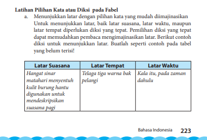 Kata kunci dapat memudahkan pembaca dalam memahami