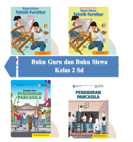 Kumpulan Buku Guru dan Buku Siswa Kelas 2 SD/MI Kurikulum Merdeka Lengkap, Buku Guru dan Buku Siswa Kelas 2 SD