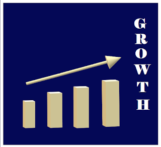 How to start reselling business Graph of growth