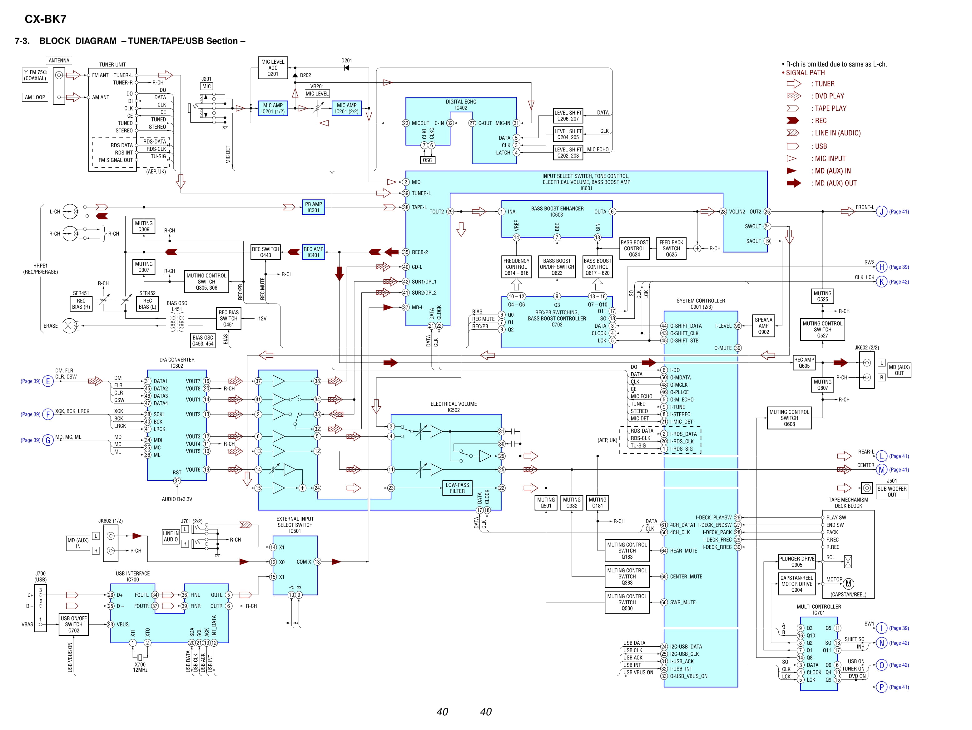 Skema AIWA - BMZ K7D