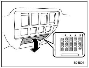 Instrument Panel Fuse Box Location