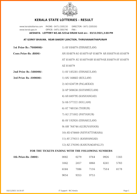 akshaya-kerala-lottery-result-ak-522-today-03-10-2021-keralalotteriesresults.in_page-0001