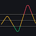 Advanced Concepts of the Relative Strength Index (RSI) Indicator