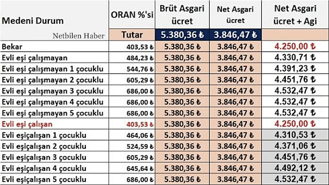 agi 2021 tablosu