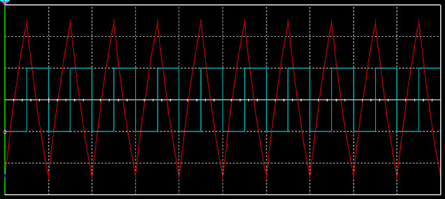 signal waveform on oscilloscope of LM358 integrator