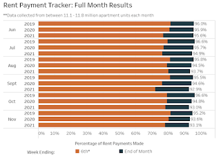 NMHC Rent Tracker