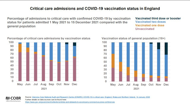 190122 critical care admissions england by vaccination status