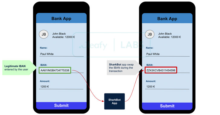 SharkBot — A New Android Trojan Stealing Banking and Cryptocurrency Accounts