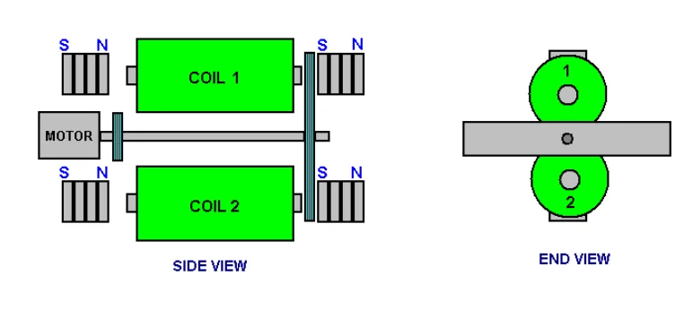 John Ecklin’s Magnetic-Shielding Generator