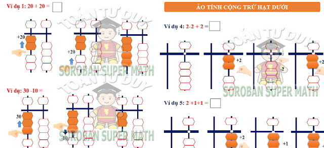 Phương pháp luyện ảo tính