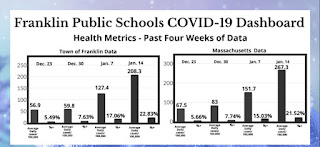 Franklin Public Schools: Weekly COVID-19 Dashboard - 01/18/22