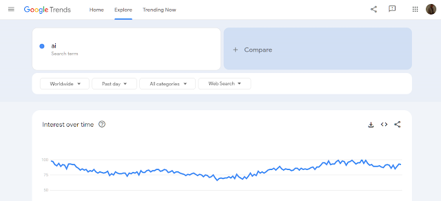 Google Trends