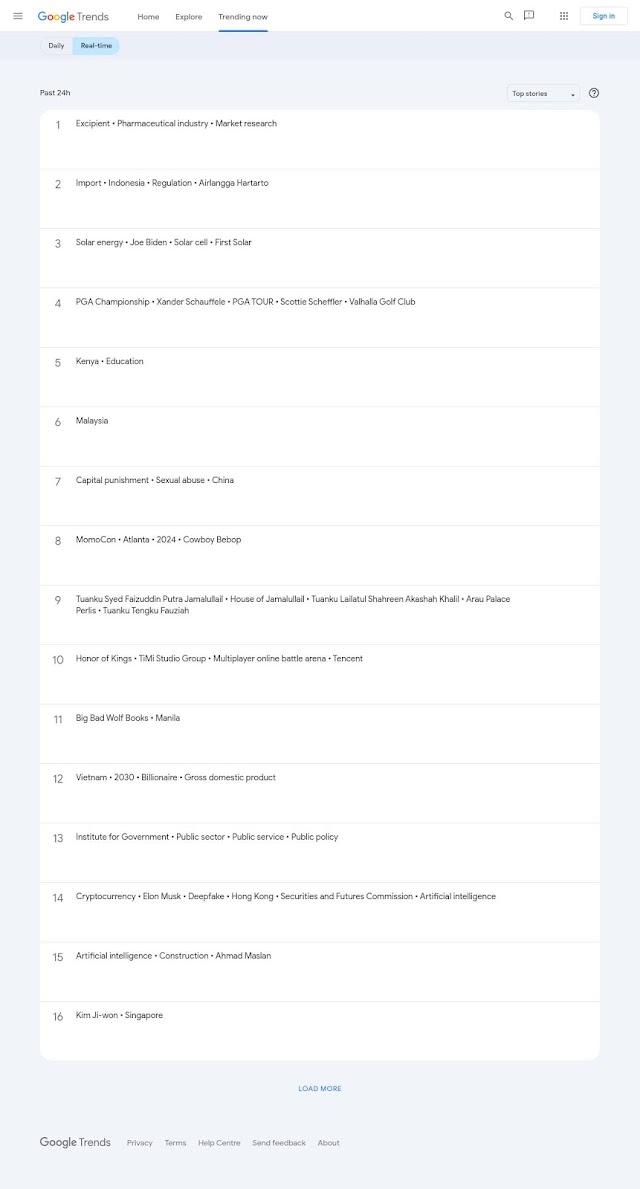 Malaysian Realtime Trending Search 2024-05-19 05:34:35