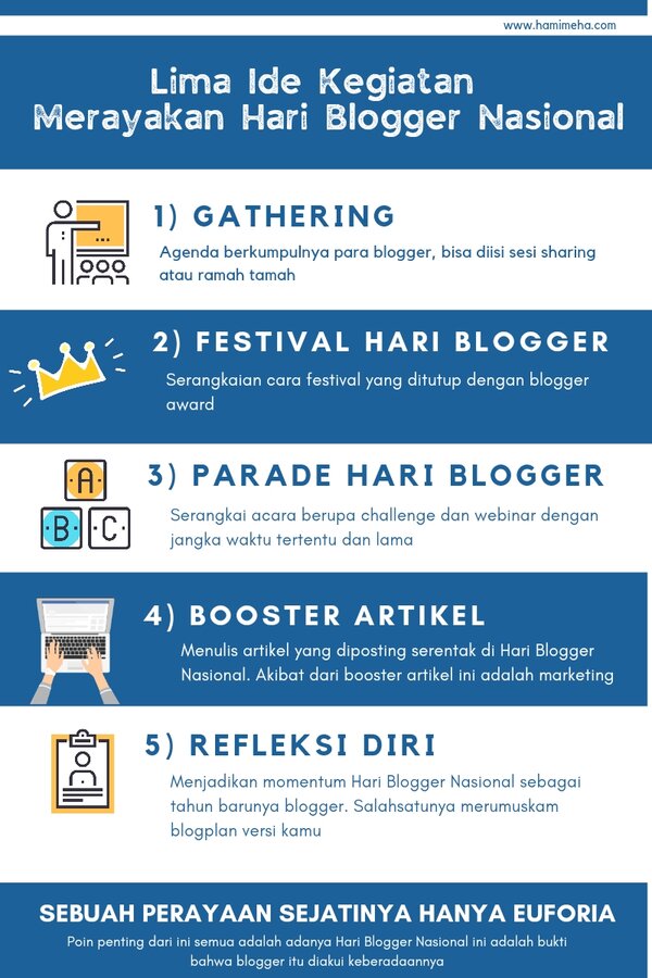 Lima ide  kegiatan merayakan hari blogger nasional