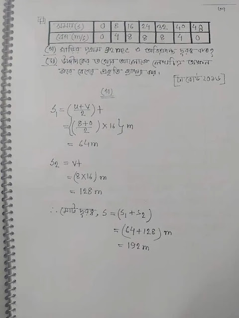 SSC Physics Hand Note