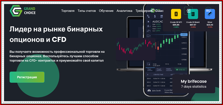 Мошеннический проект grand-choice.com – Отзывы, развод, обман! Компания Grand Choice мошенники