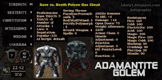 A detailed infographic showing the stats and abilities of Adamantite Golems