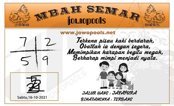 Prediksi Jowopools Sdy Sabtu 16 Oktober 2021