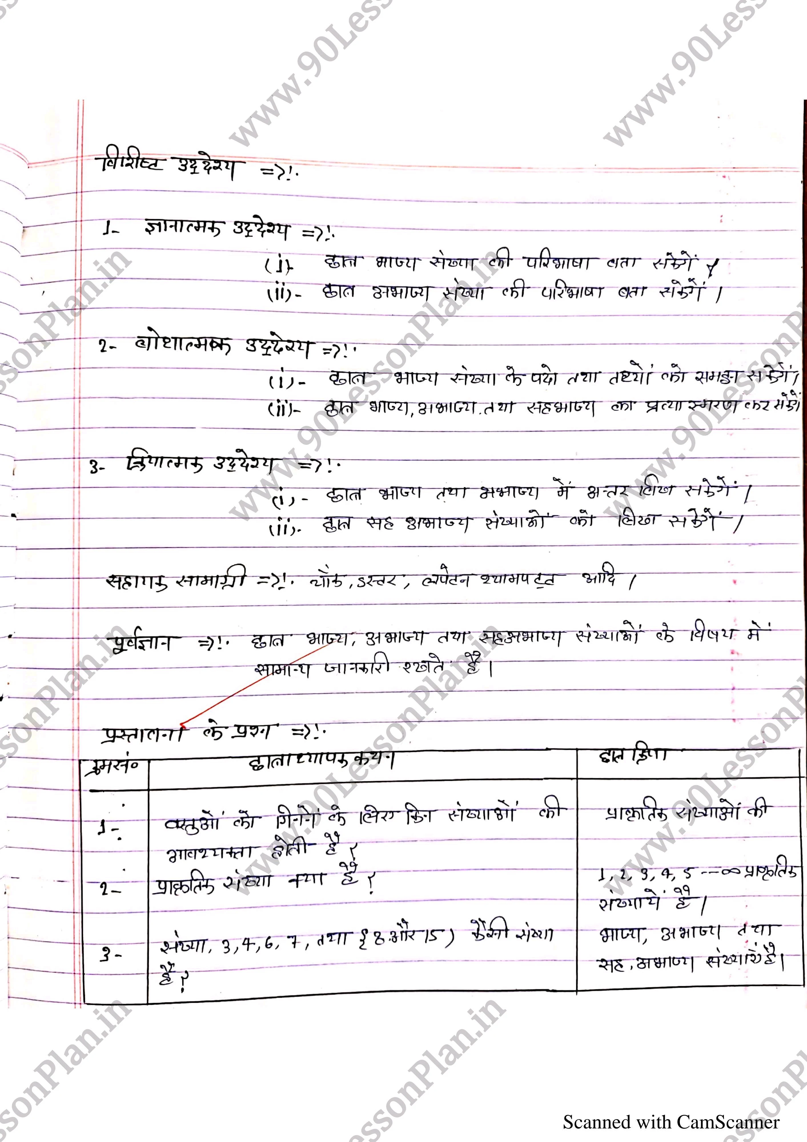 Mathematics Lesson Plan on Divisible, prime numbers in Hindi | गणित पाठ योजना भाज्य, अभाज्य संख्याएं हिंदी में