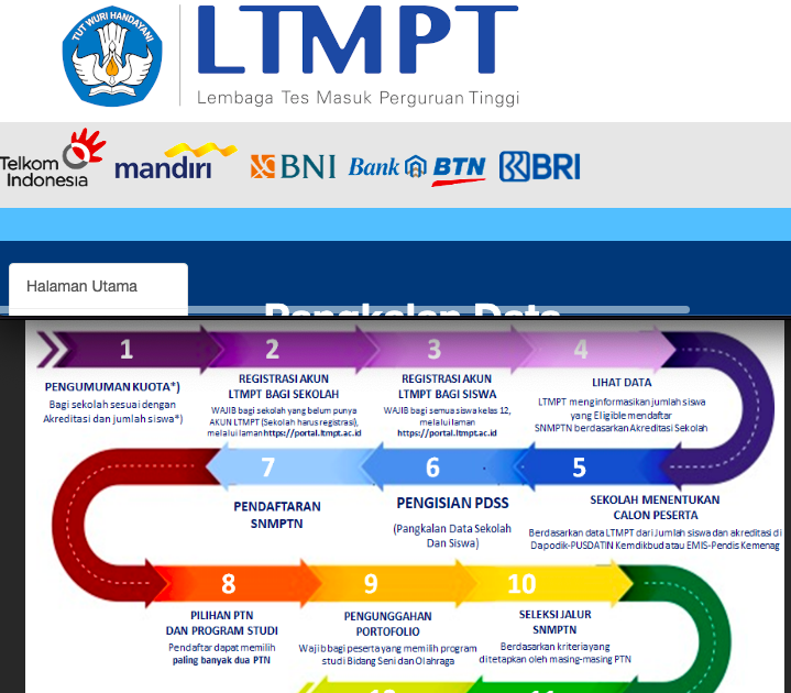 Portal ltmpt 2022 sbmptn login