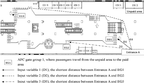 Shortest distances between Entrance A and the AFC gate groups EG1 With Regard