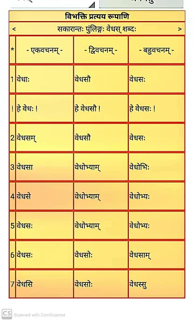 सकारान्त पुर्लिंग " वेधस " शब्द