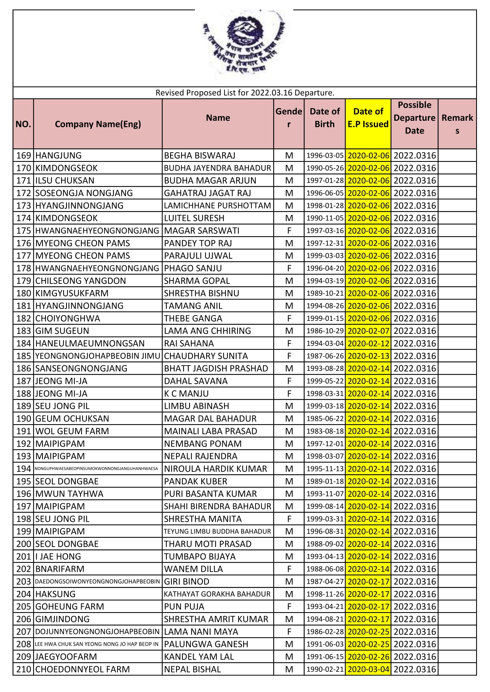 Revised Proposed Entry List of RW on 16 March 2022