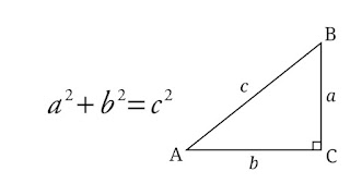 Pythagoras theorem