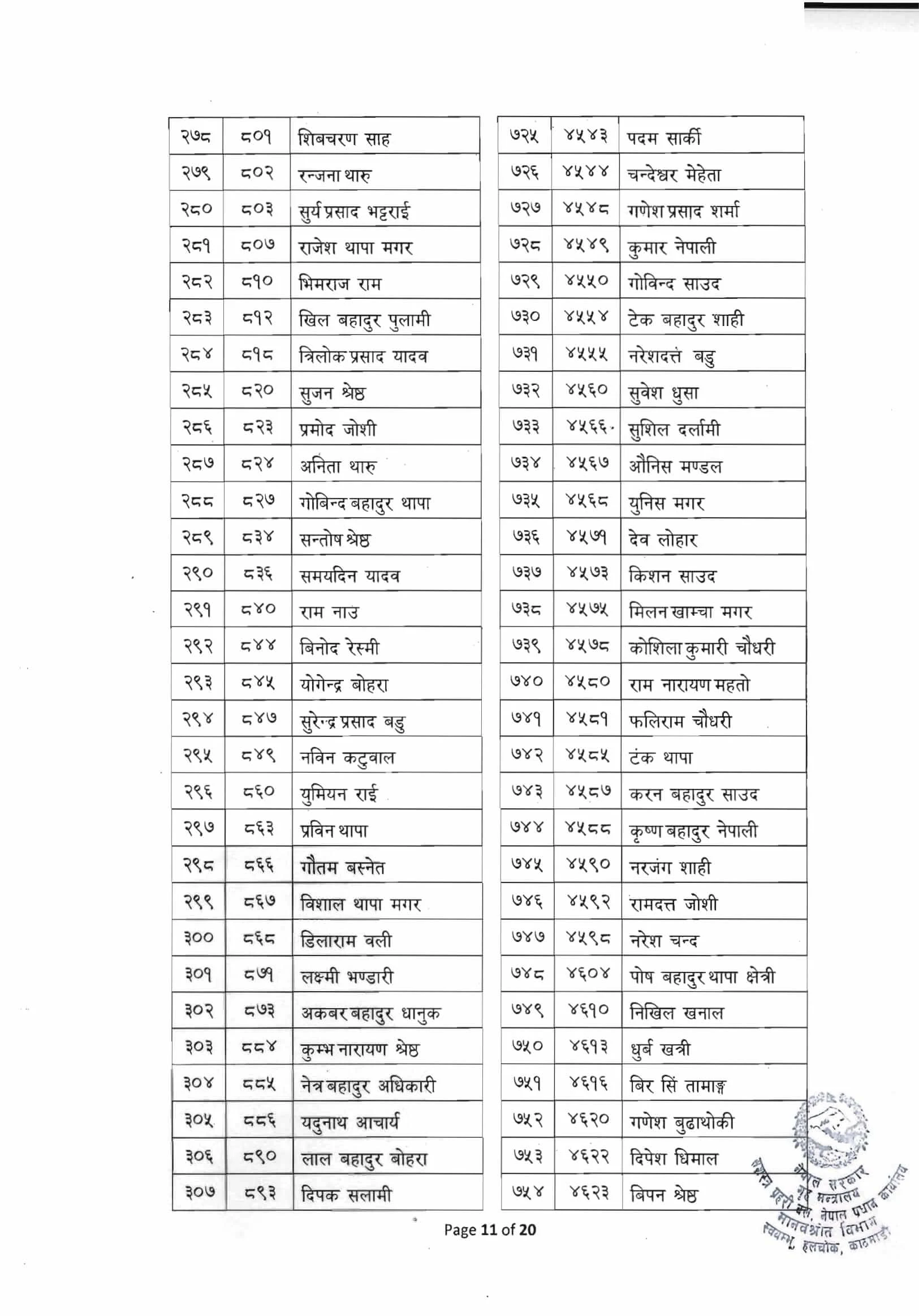 APF Followers Medical Exam Result