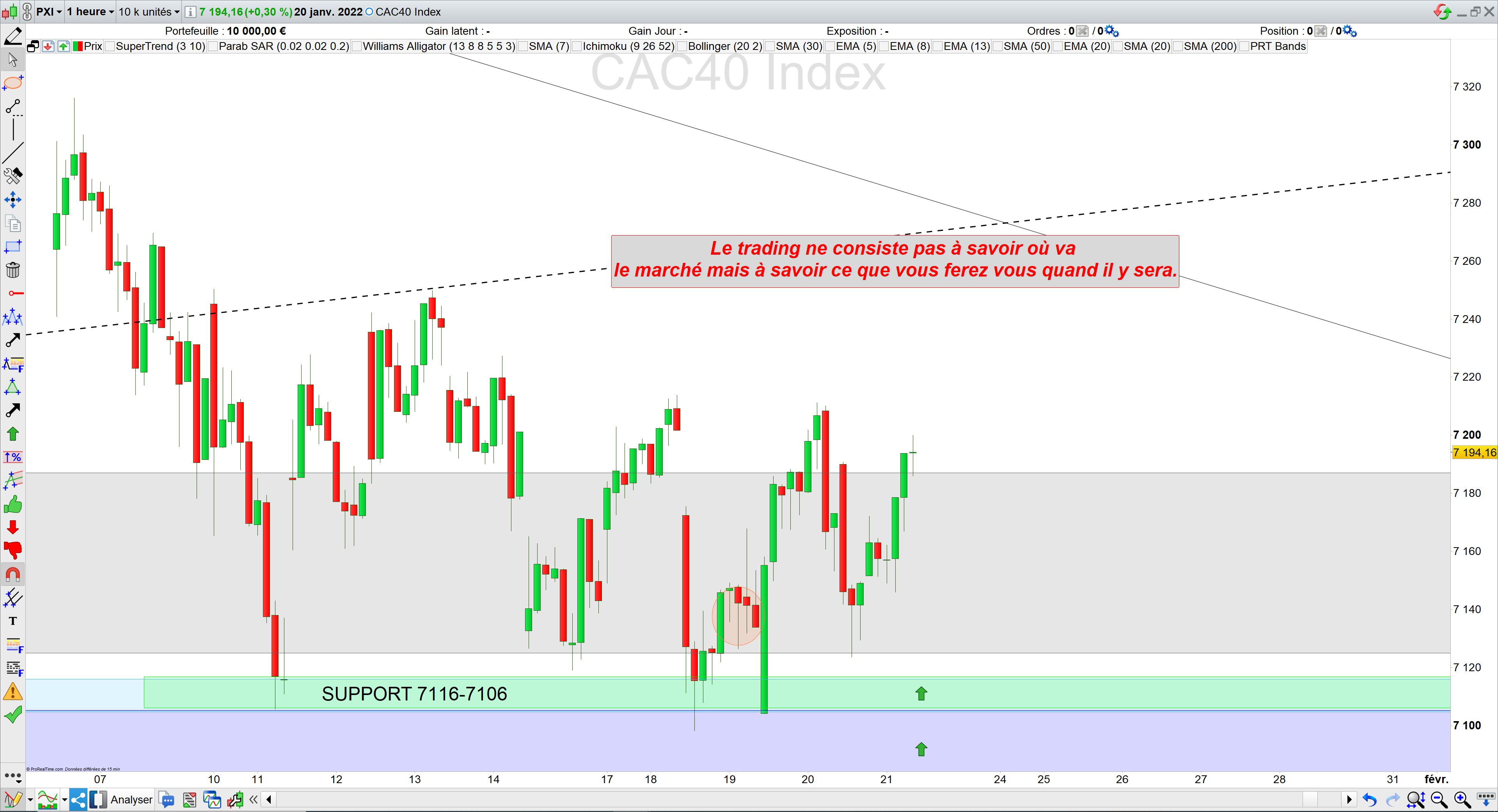 trading cac40 20/01/22