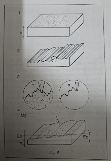 Tipos de Superficie