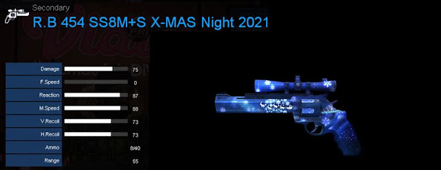 Detail Statistik R.B 454 SS8M+S X-Mas Night 2021