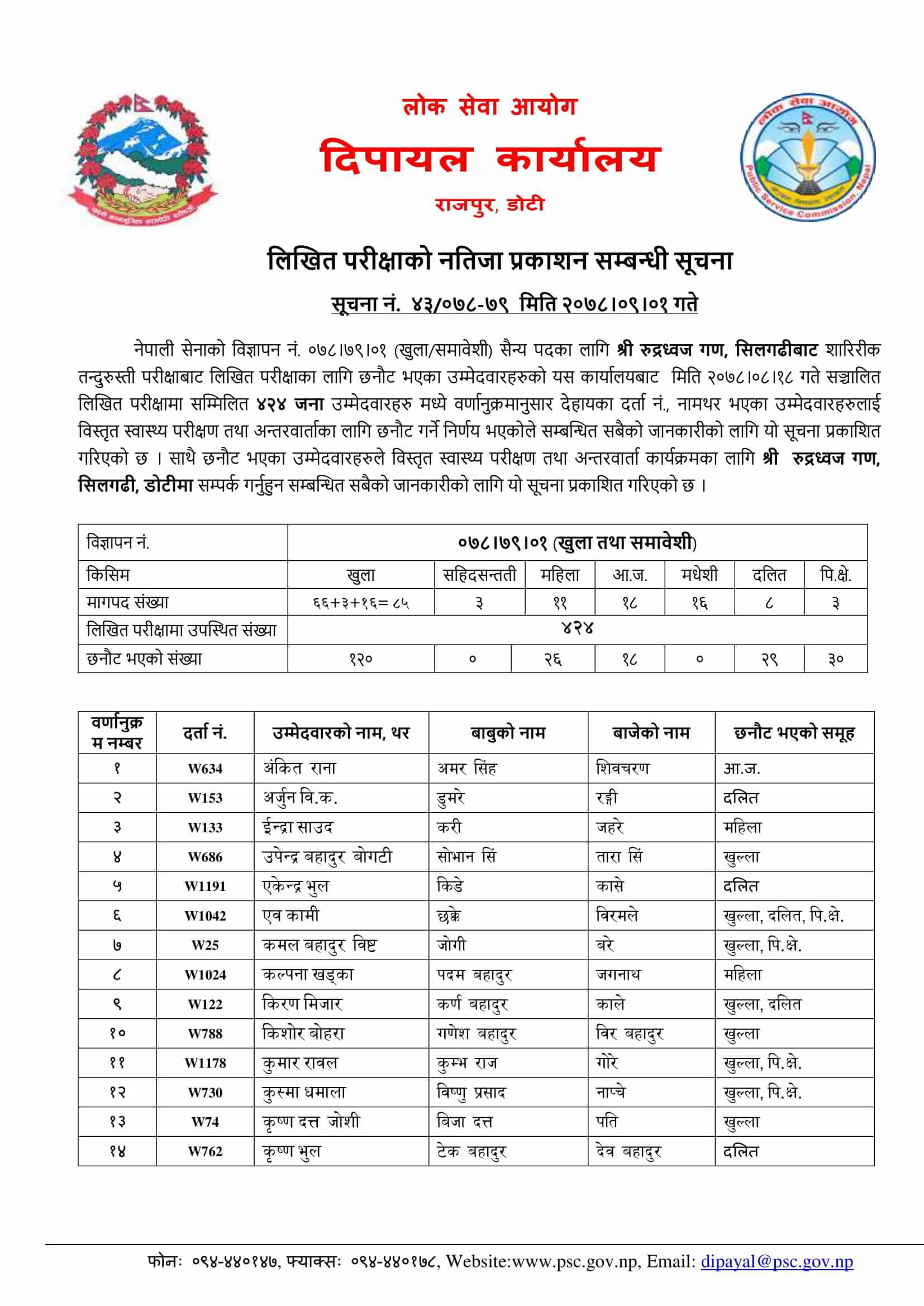 Nepal Army Sainya Written Exam Result Doti Silgadhi