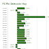 Forex Pln frente a las divisas principales hoy