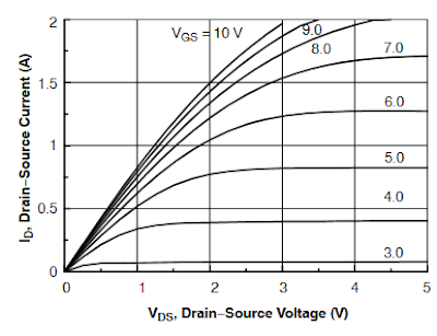 2n7000 drain curve