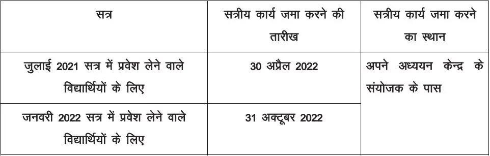 bpsc 134 assignment pdf in hindi 2021 22