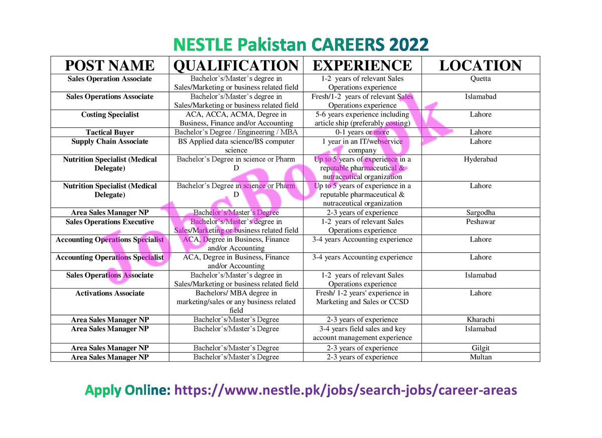 www.nestle.pk Jobs 2022 - Nestle Pakistan Jobs 2022 in Pakistan