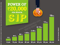 Sip rs 20000