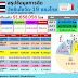 อว.เผย 27 พ.ย.ไทยฉีดวัคซีนโควิดแล้ว 91.65 ล้านโดส เข็มแรก 72% ของประชากร เข็มสอง 61.5% และ เข็มสาม 4.9% 