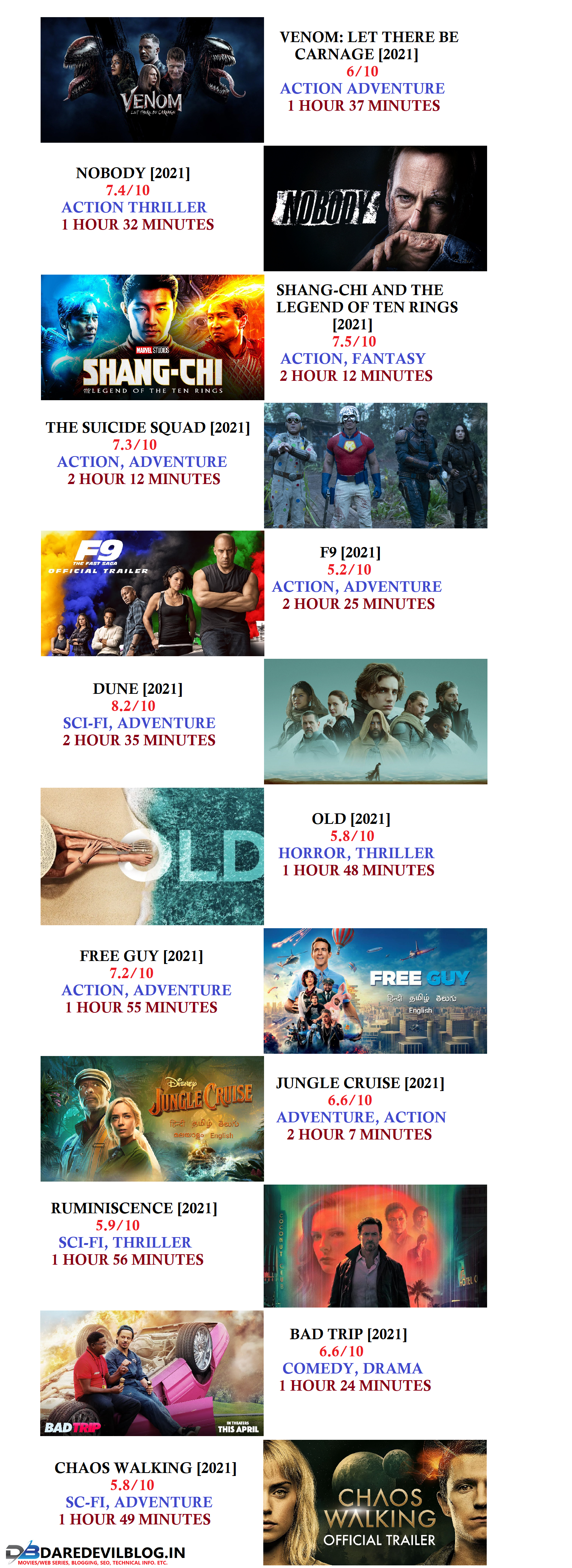 The 2021 Best Movies of all the Time,You must watch all these movies,Movies/ Web Series,2021 best movies list,2021 movies list,Best movies of all time in 2021,The 2021 Best Movies of All Time,