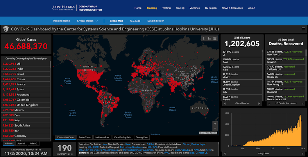 Screenshot of the John Hopkins University Covid-19 dashboard