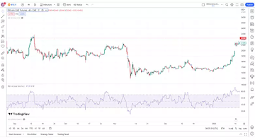 مؤشر القوة النسبية RSI وكيفية استقبال الإشارات منه