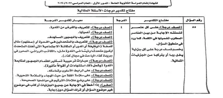 وزارة التعليم : تحدد خطوات تصحيح الأسئلة المقالية بالثانوية .. بعد بدء تقدير الدرجات