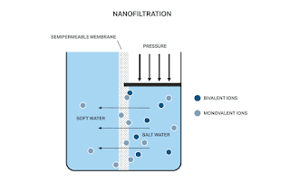 Nano - Filtration