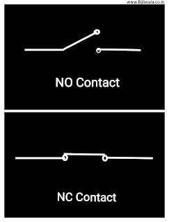 Symbols of NO & NC Contacts
