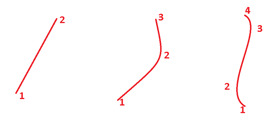 Bezier Curve | Computer Graphics