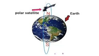 उपग्रह किसे कहते हैं?उपग्रह के प्रकार और उपयोग|satellite in hindi