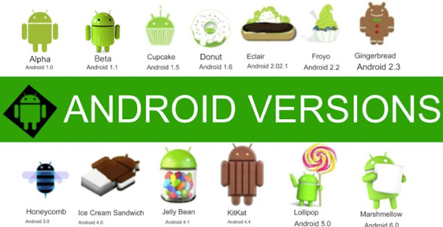 How to Check Android Version on Mobile/Smartphone